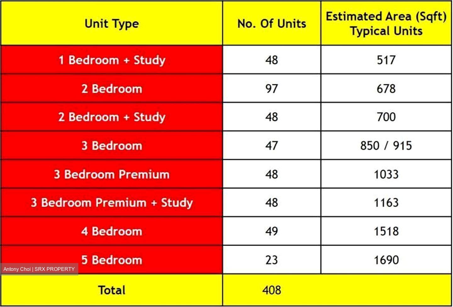 The Myst (D23), Condominium #408343421